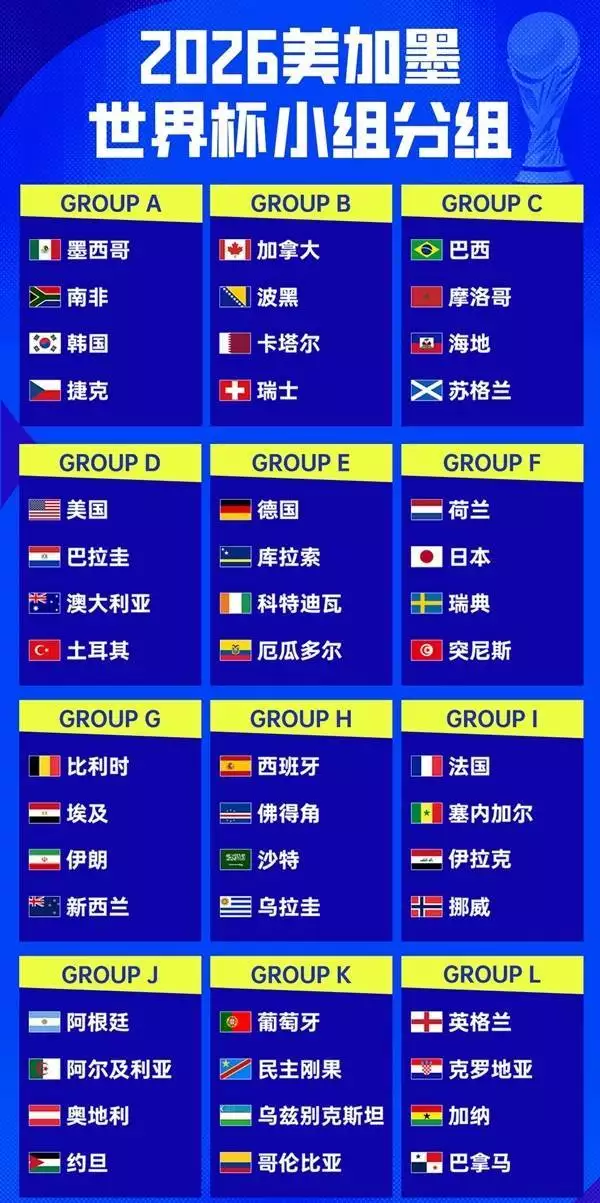 2026世界杯赛程赛制_2026年世界杯赛程_2026美加墨世界杯完整分组
