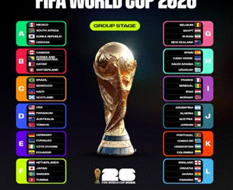 2026世界杯6月12日揭幕，美加墨联合主办赛制大革新