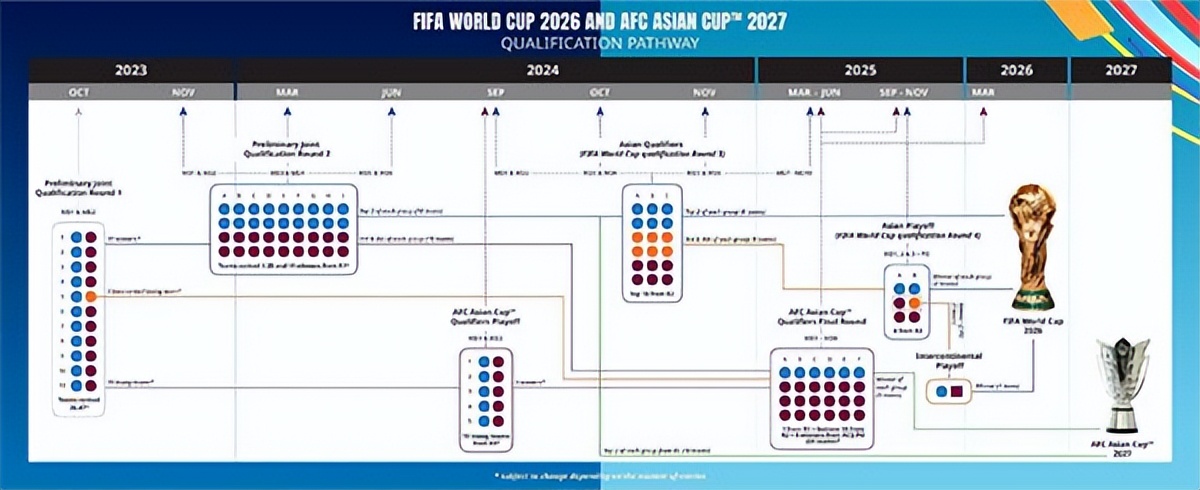 2026年世界杯亚洲球队参赛名额大增，国足出线机会几何？