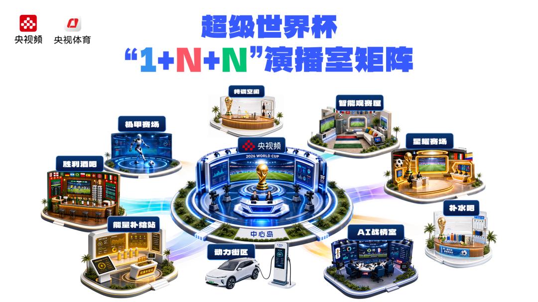 2026世界杯转播新玩法！8K+AI+跨屏互动，观赛超精彩