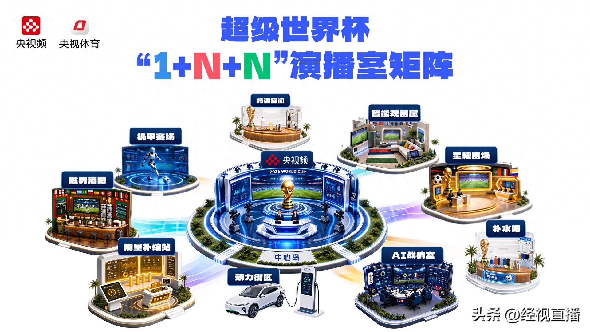 2026世界杯直播入口提前收藏，央视频看104场完整赛程